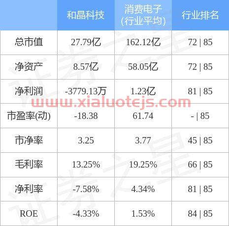 和晶科技(300279)股吧