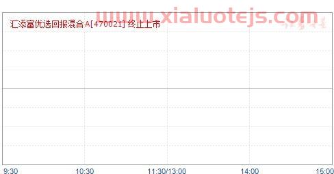 汇添富基金净值查询