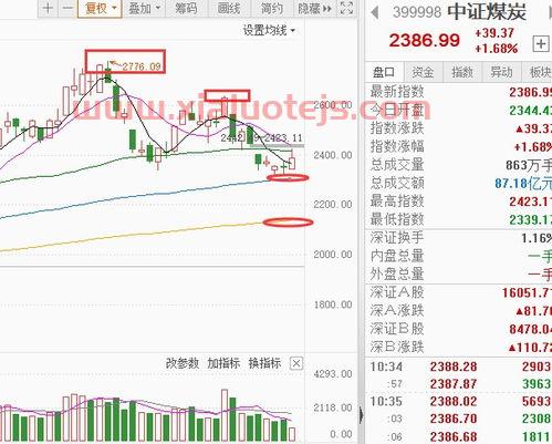 煤炭基金还会涨吗