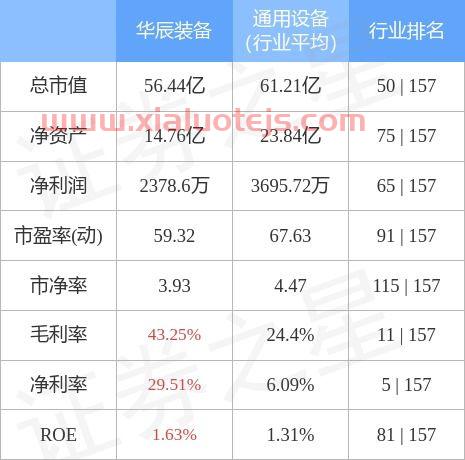 华辰装备股票股吧
