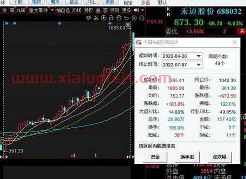 西安旅游股票股吧