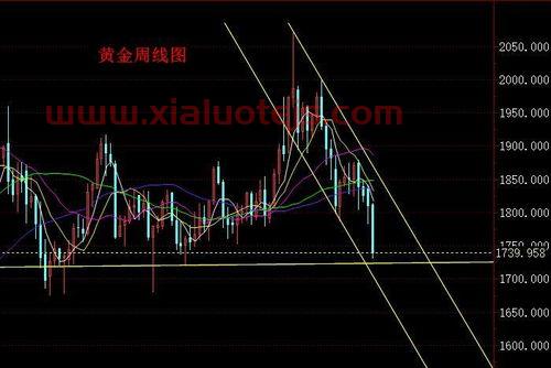 美黄金实时行情走势