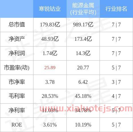 300618寒锐钴业股吧