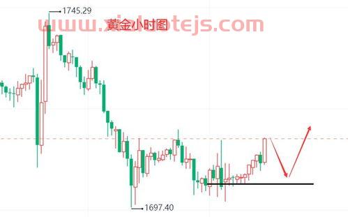 上海黄金实时金价