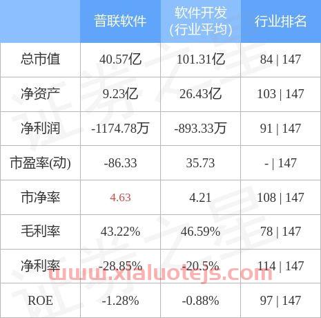 普联软件股吧