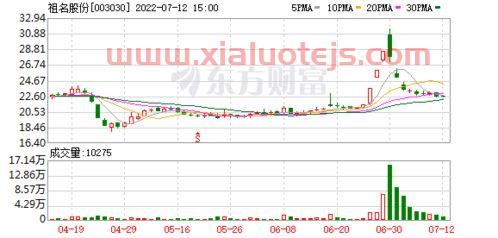 重庆建工股票股吧