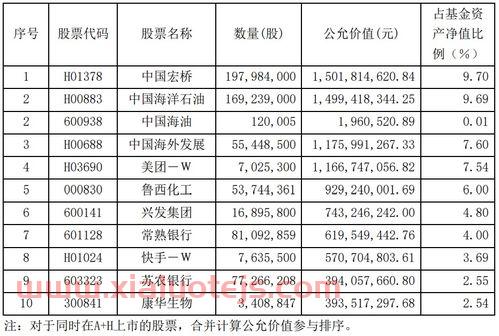中国十大基金公司排名