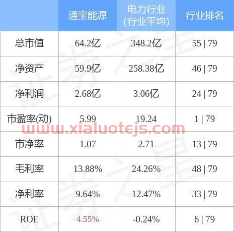 通宝能源股吧