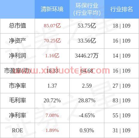 清新环境股票股吧