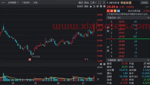 东旭光电股吧