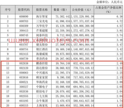 中兴通讯年报