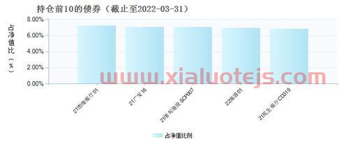 121005基金净值查询今天