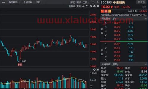 光伏概念股票一览表