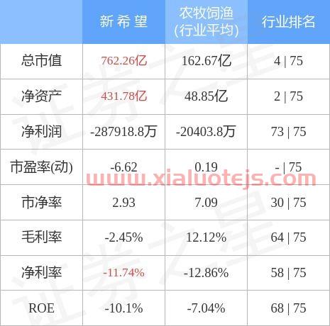 新希望股票股吧