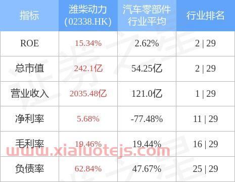 潍柴动力港股