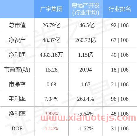 002133广宇集团股吧