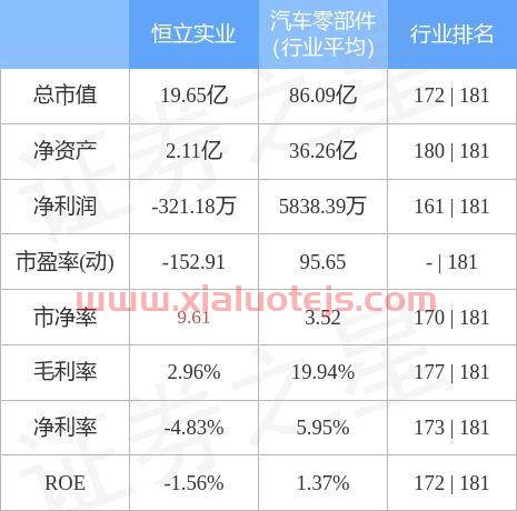 恒立实业(000622)股吧