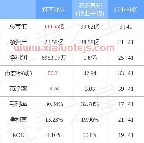 300261 雅本化学股吧