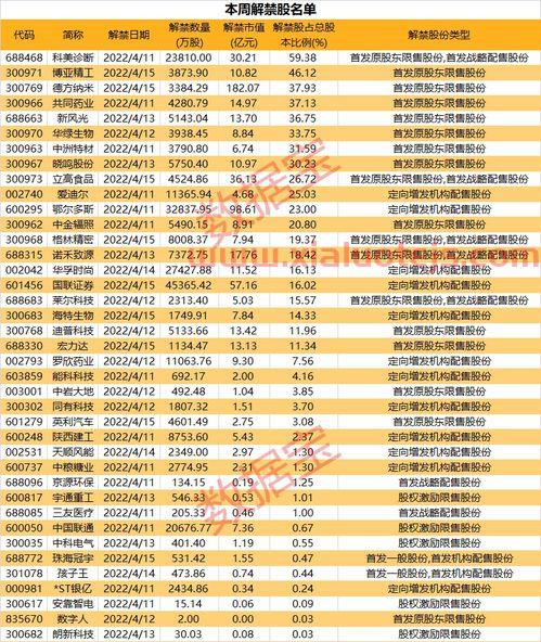 2022年可能涨100倍牛股