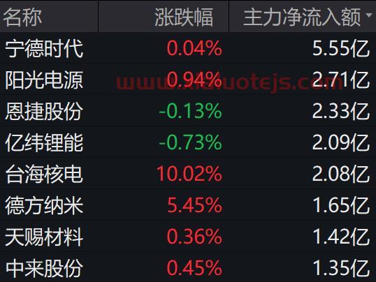江化微股吧