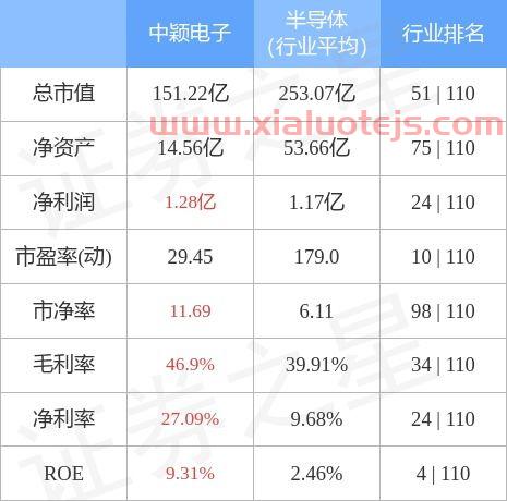 300327中颖电子股吧