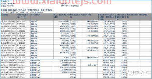有方科技股吧