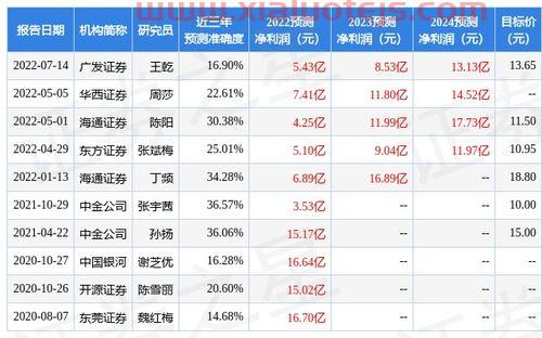 东方证券股吧