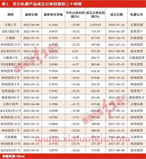 519018基金净值查询今天