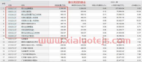 易方达价值精选