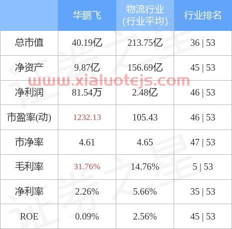 华鹏飞(300350)股吧