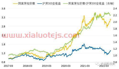 国海富兰克林基金公司