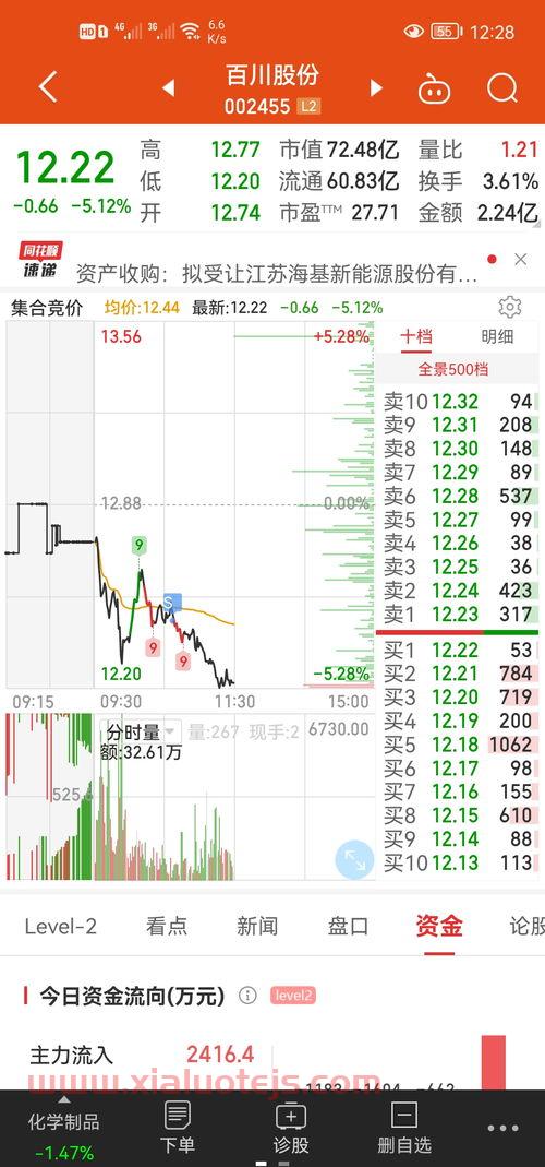 百川股份