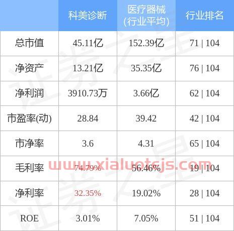 股票诊断网