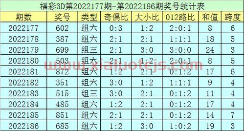 2021年3d走势图大全