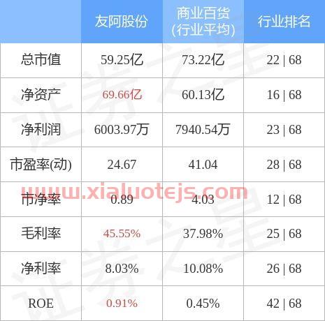 友阿股份*消息