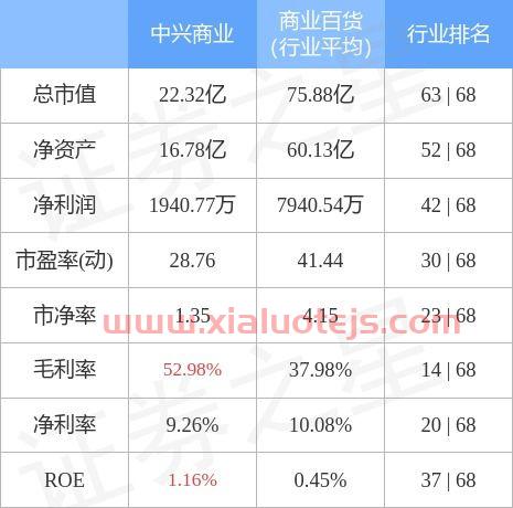 中兴商业股票最新消息