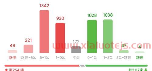 国际煤炭价格走势图