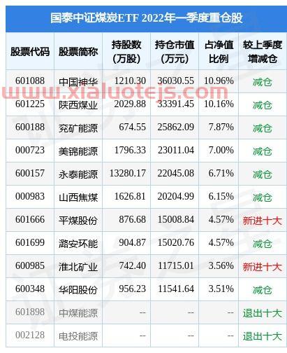 璐安环能