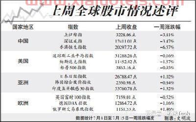 世界股市行情最新消息