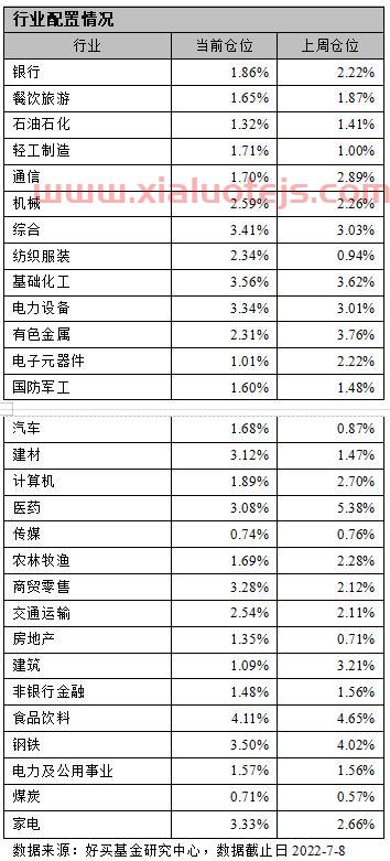 融通领先成长基金净值
