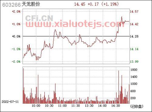 天龙股份股吧