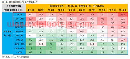 天风证券排名