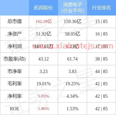 拓邦股份股票为何不涨