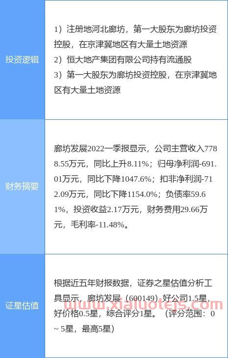 雄安新区股票