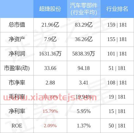 超捷股份股吧