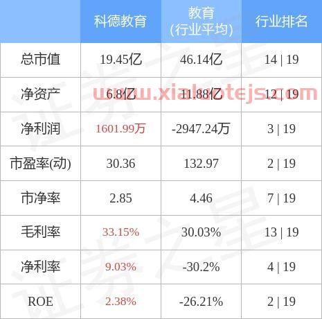 科德教育股吧