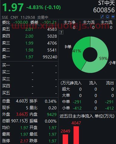 中国妖股排名第一名
