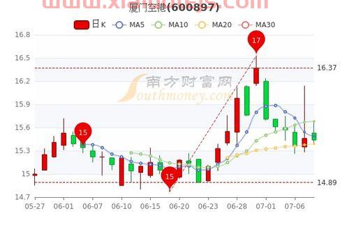 600180 瑞茂通股吧