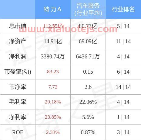 融资融券