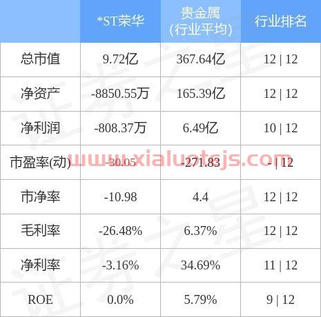 荣华实业股票
